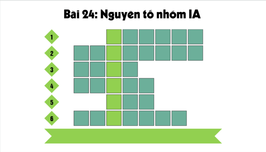 Ô CHỮ HÓA HỌC 12 - BÀI 24: NGUYÊN TỐ NHÓM IA